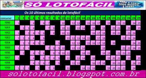 os 20 últimos resultados da lotofácil 2023,10 últimos sorteio da lotofácil